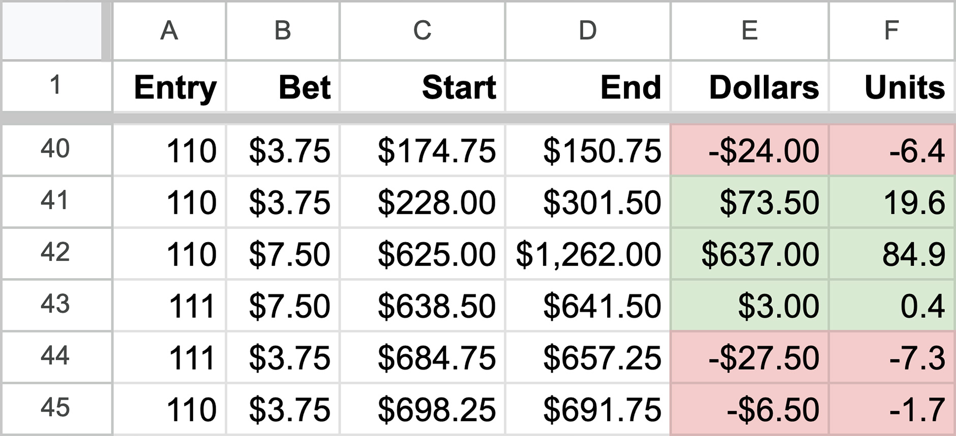 How to Calculate When a Game Becomes +EV